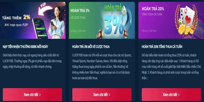 Cơ Chế Hoàn Trả F888