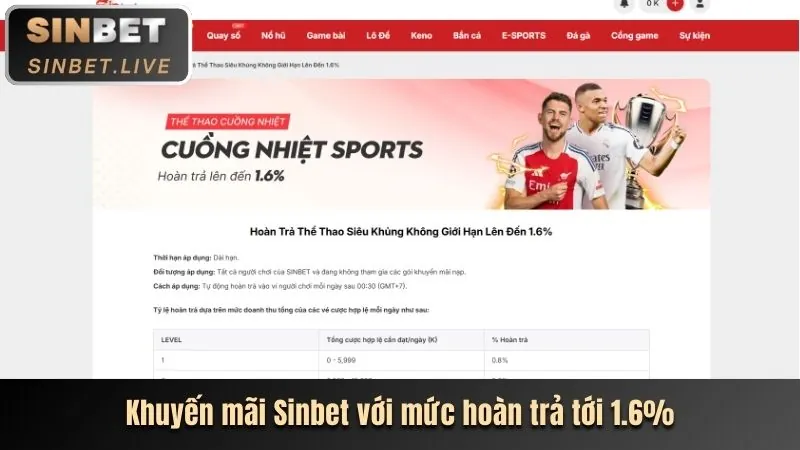Hoàn trả hàng ngày F888